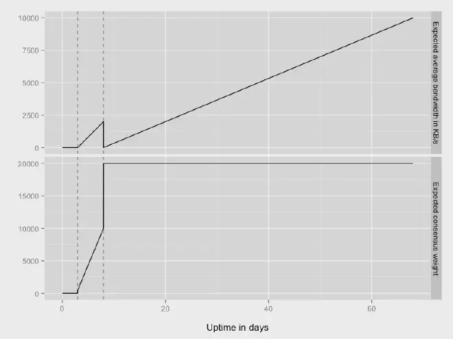 Relay Lifecycle graph